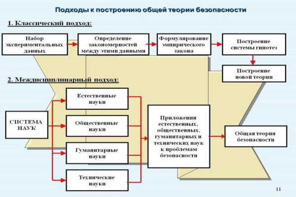 Kraken актуальные ссылки официальный сайт