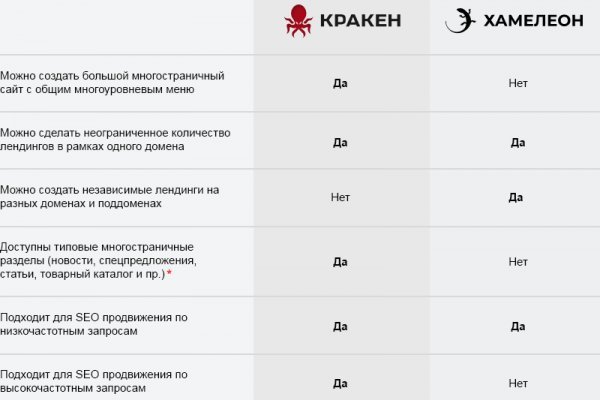 Кракен официальная kr2web in